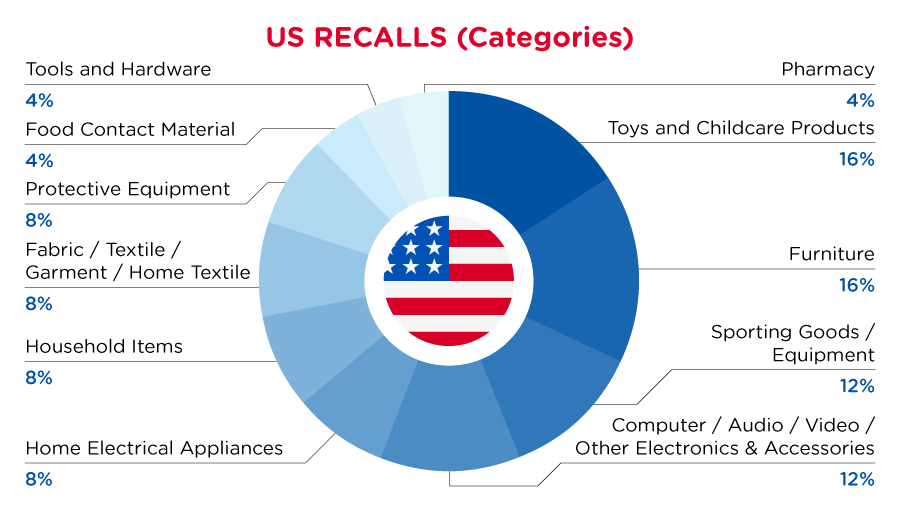 Reg Recap Jul 2023 Image_04.png