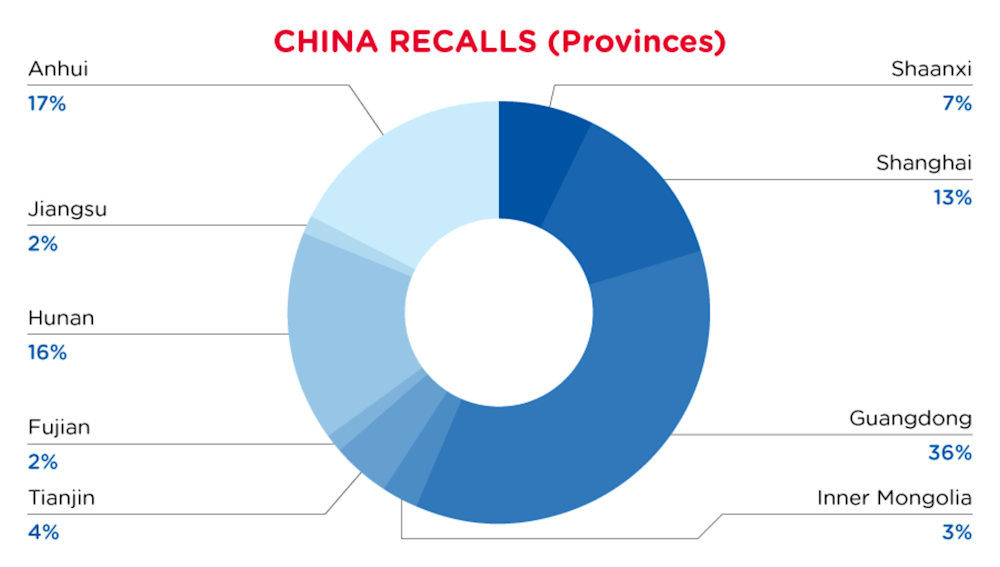 Reg Recap May 2023 Image_13.png