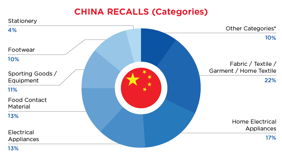 Reg Recap October 2023 Image_11.png