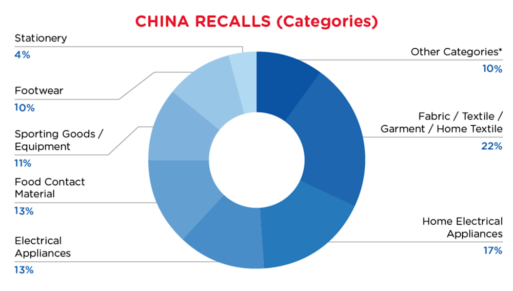 Reg Recap October 2023 Image_11.png