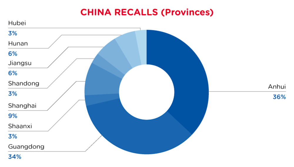 QIMA-Pie-Chart-2023-February-Pro_CN