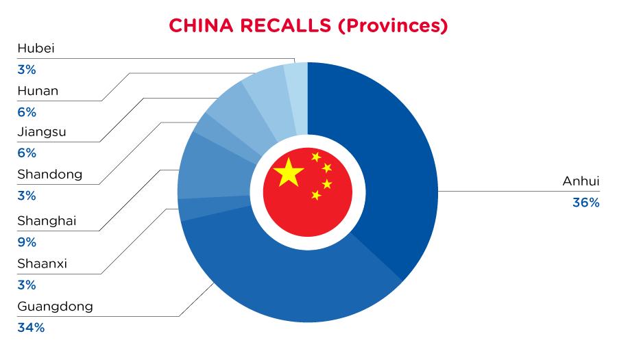 QIMA-Pie-Chart-2023-February-Pro_CN