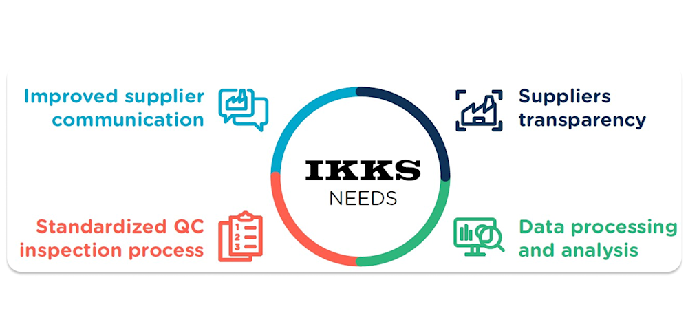 Ikks_case_study_visual