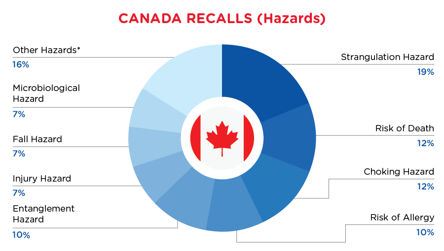 Reg Recap - March - Canada