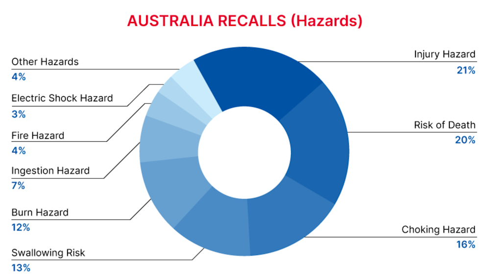 Reg Recap Nov 2023 Image_05.png