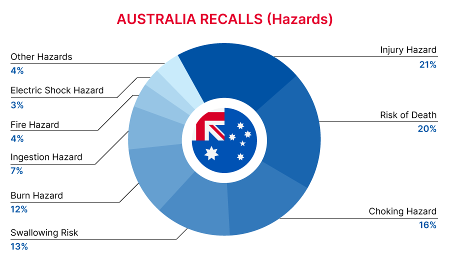 Reg Recap Nov 2023 Image_05.png