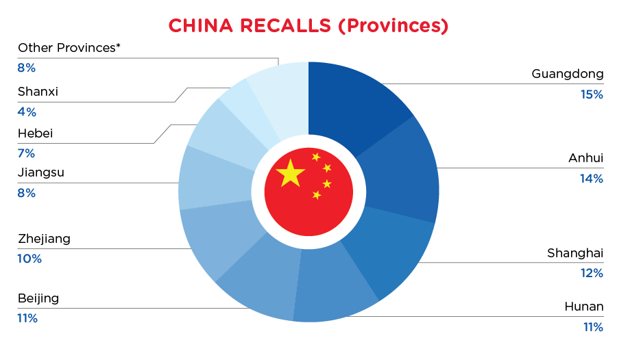 Reg Recap - March - China