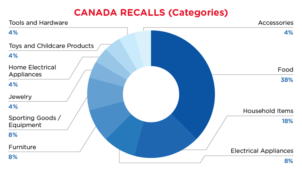 Reg Recap June 2023 Image_05.png