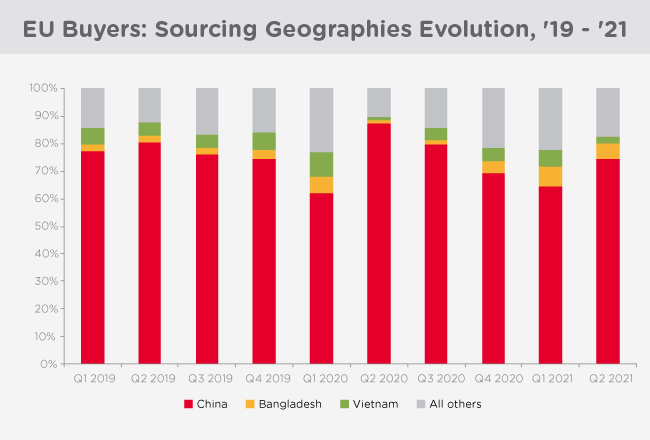 qima-news-barometer-q3-2021-fig1