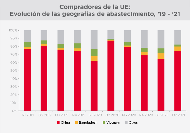 graph Q3 2021 US cn