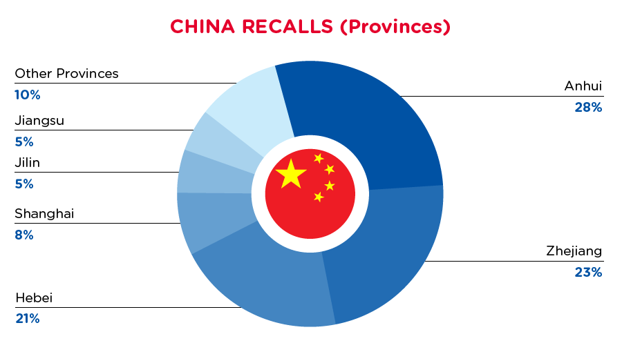 qima-recap-2021-08-recalls_china_provinces