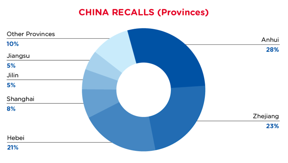 qima-recap-2021-08-recalls_china_provinces