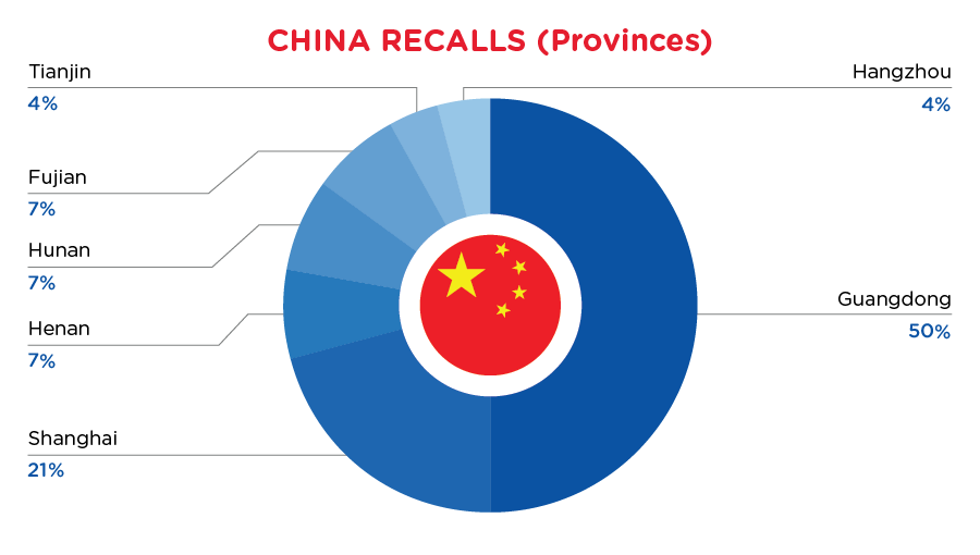 mar-reg-recalls-china-provinces