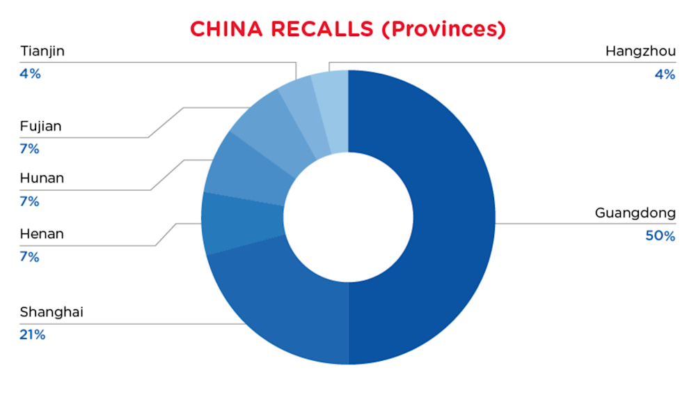 mar-reg-recalls-china-provinces