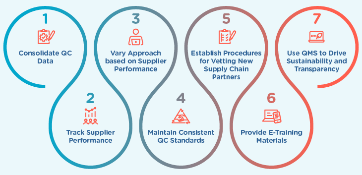 7 Effective Ways graphic