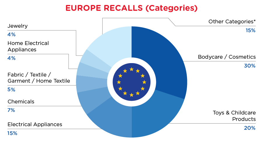 QIMA-Pie-Chart-2024-January-Cate-EU
