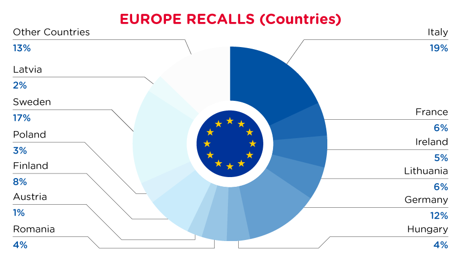 QIMA-Pie-Chart-2023-March-Countr_EU