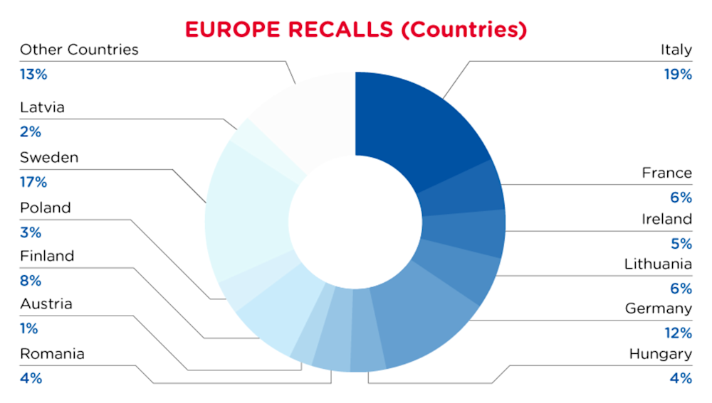 QIMA-Pie-Chart-2023-March-Countr_EU