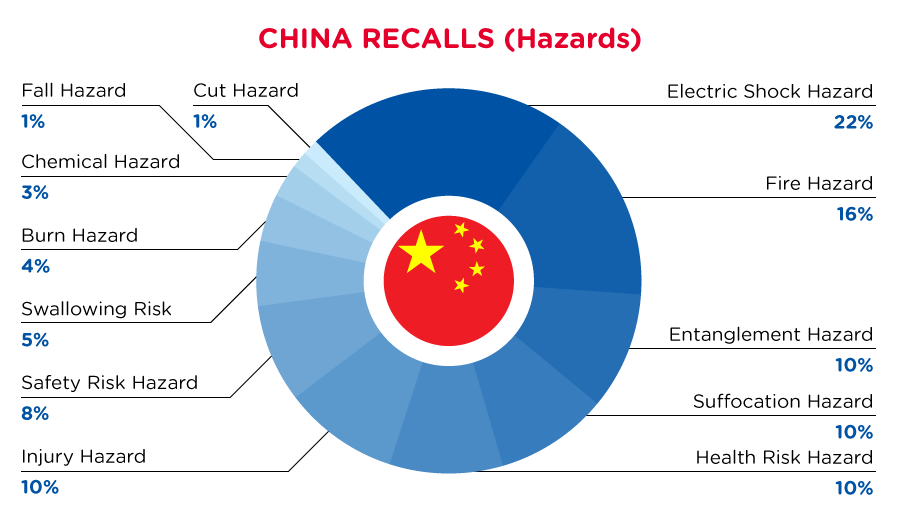 qima-recap-2022-06-recall-china-hazards