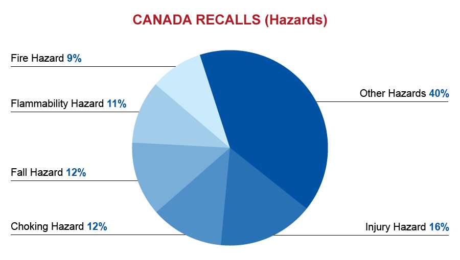 qima-recap-2016-11-recall-canada-hazards