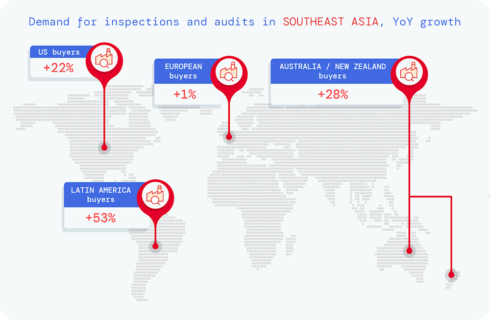 Demand for inspections and audits in Southeast Asia, YoY growth