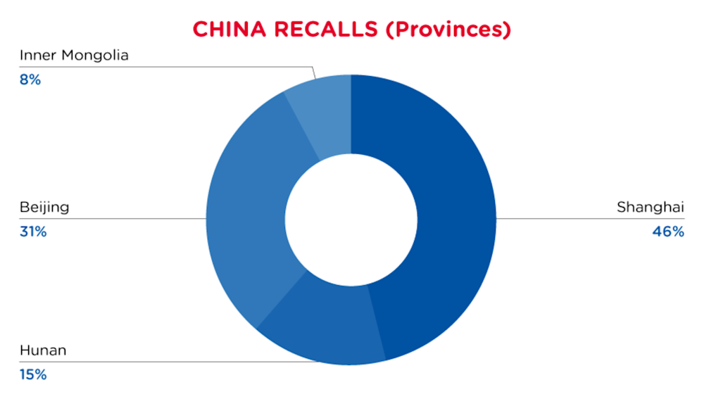 QIMA-Pie-Chart-2023-March-Provin_CN