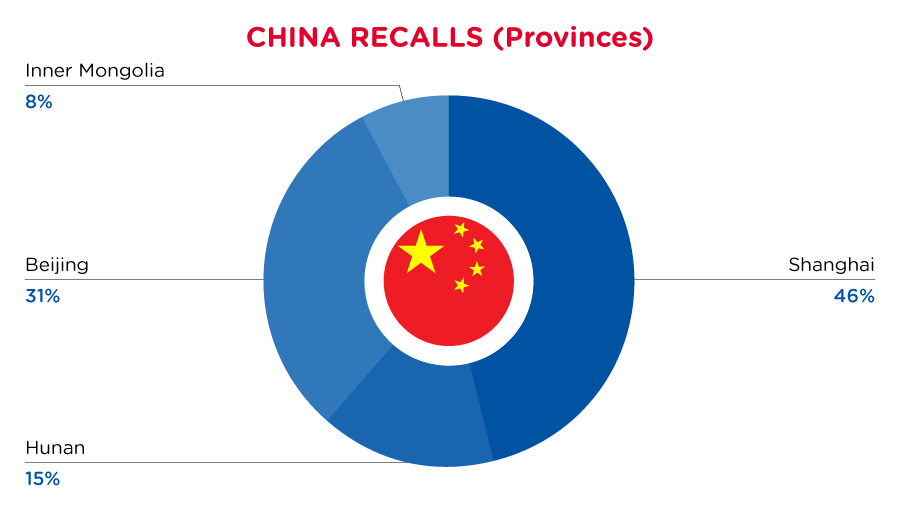 QIMA-Pie-Chart-2023-March-Provin_CN