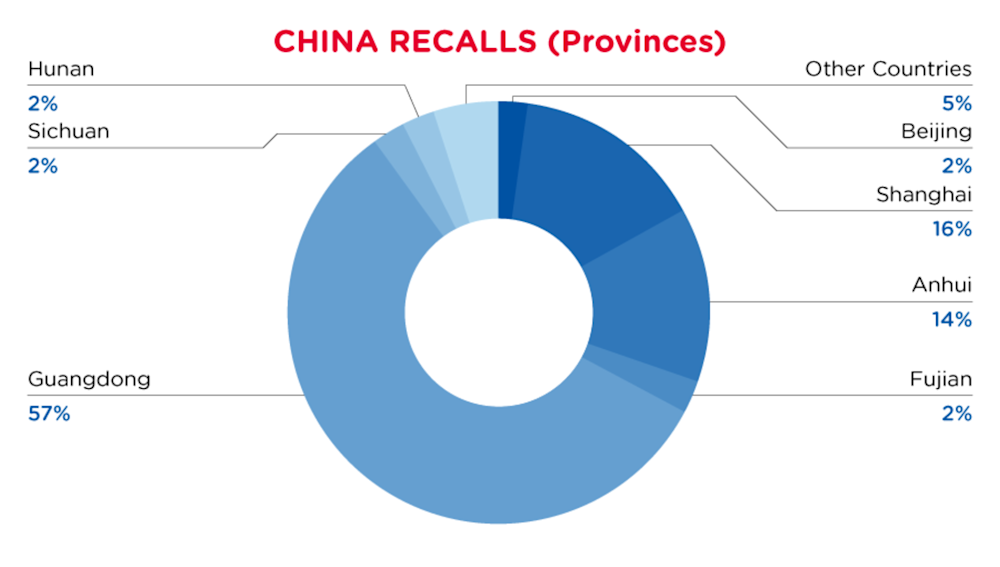 Reg Recap April 2023 Image_12.png