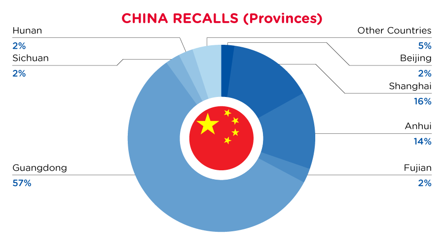 Reg Recap April 2023 Image_12.png