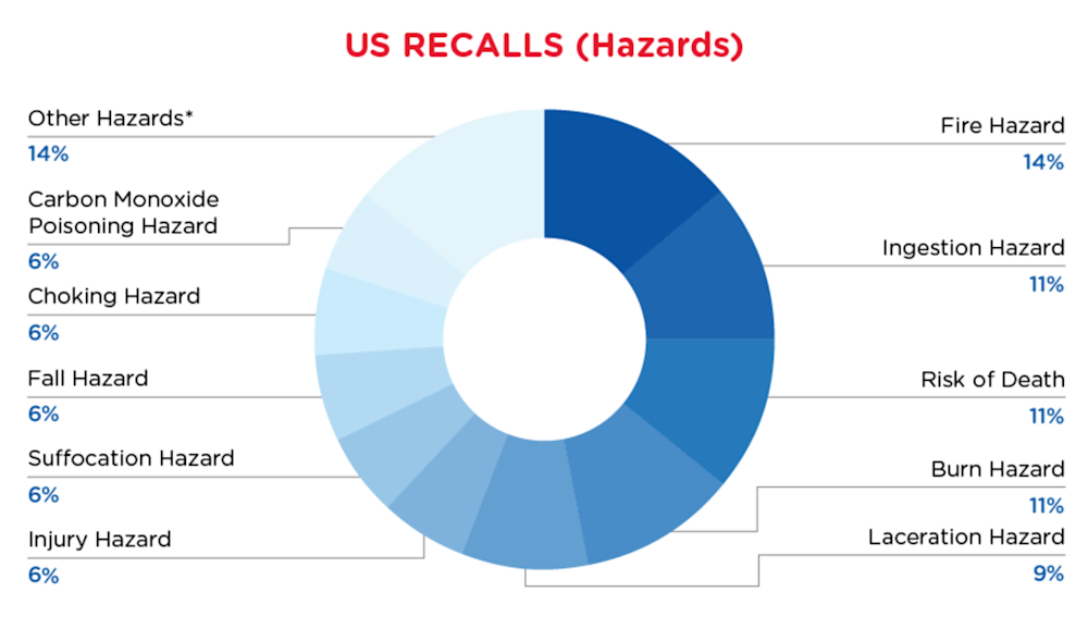 Reg Recap - April - USA