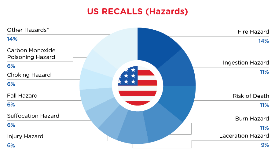 Reg Recap - April - USA