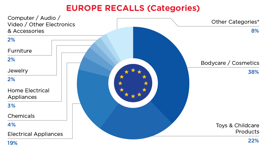 Reg Recap - April - Europe