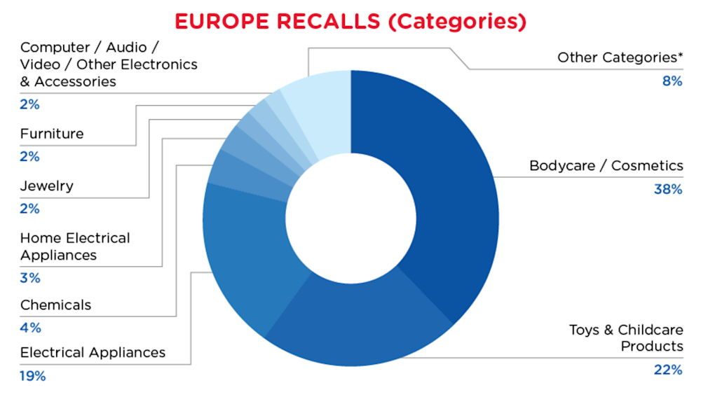 Reg Recap - April - Europe