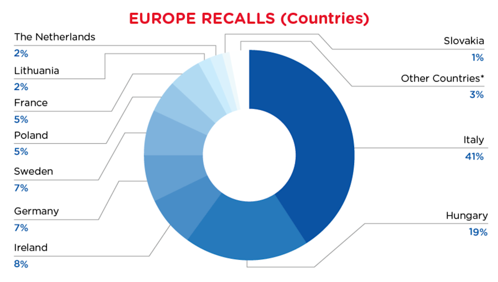 Reg Recap October 2023 Image_03.png