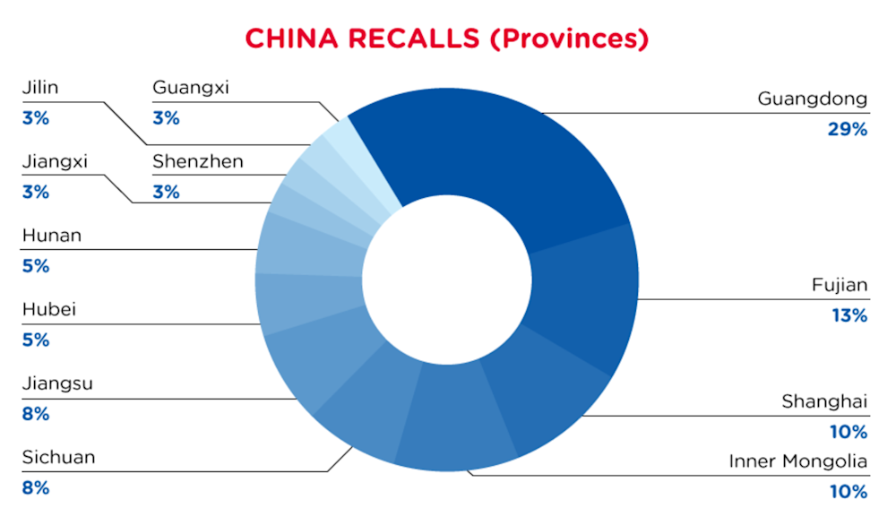 CN_recall_provinces