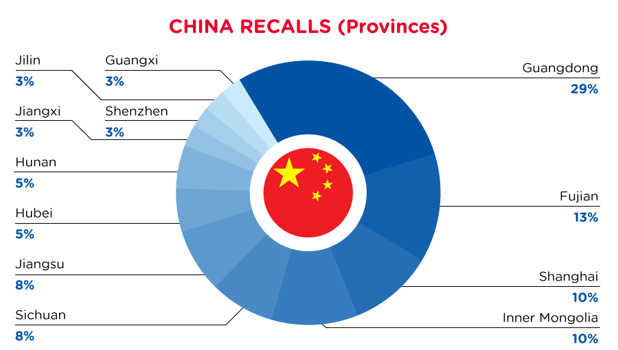 CN_recall_provinces