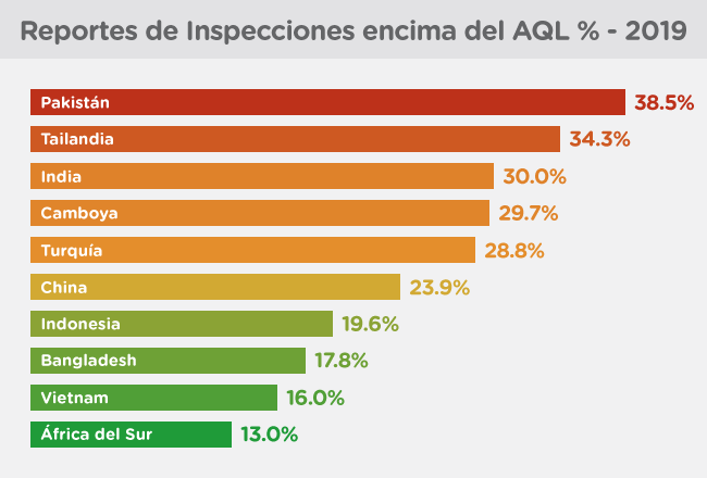 graph Q1 2020 inspection beyond AQL SP