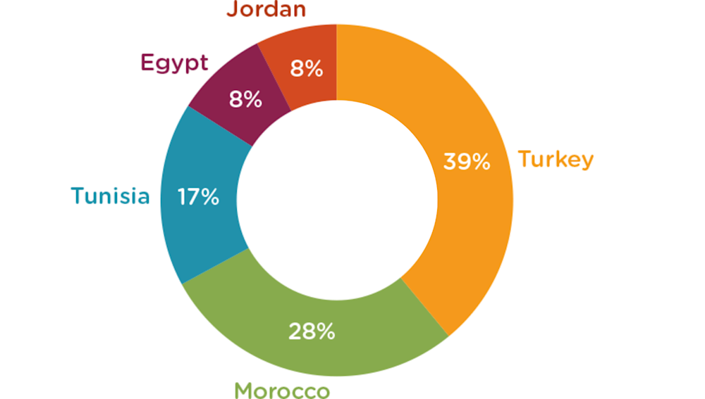 q2 barometer 2022 fig 3