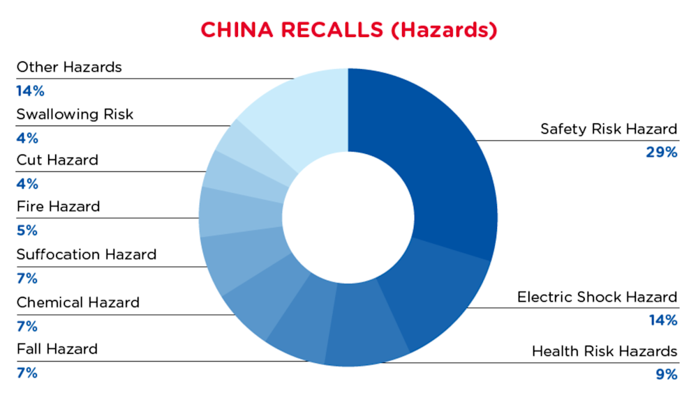 qima-recap-2021-11-recall-china-hazards