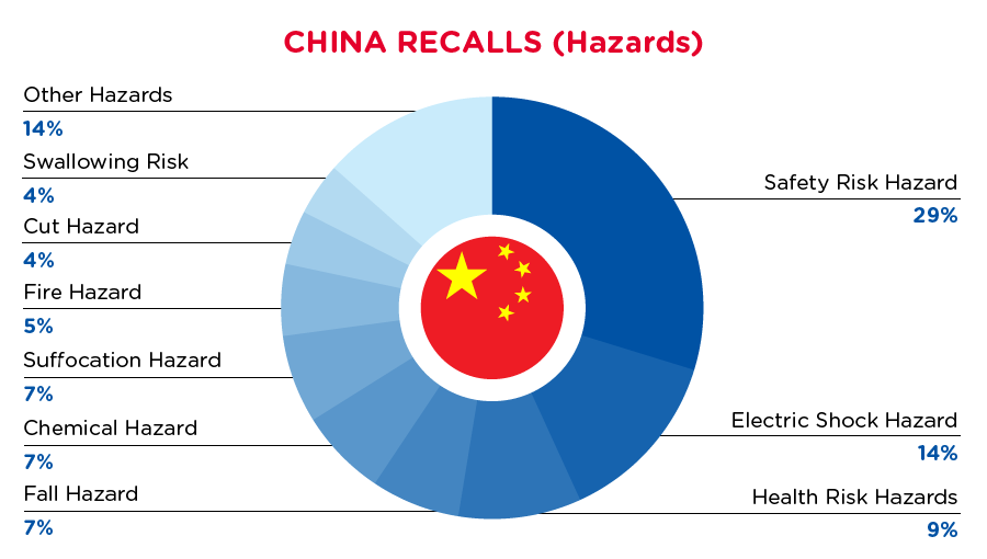 qima-recap-2021-11-recall-china-hazards