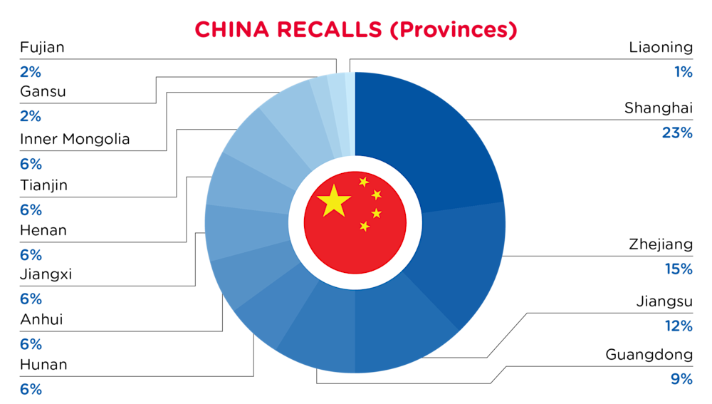 QIMA-Pie Chart-2025-August-Provinces-CHINA-D1