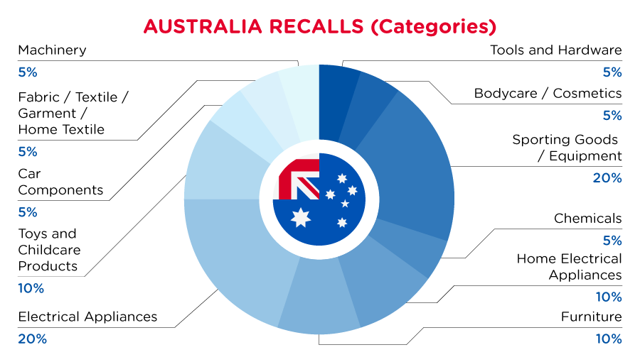 Reg Recap April 2023 Image_02.png