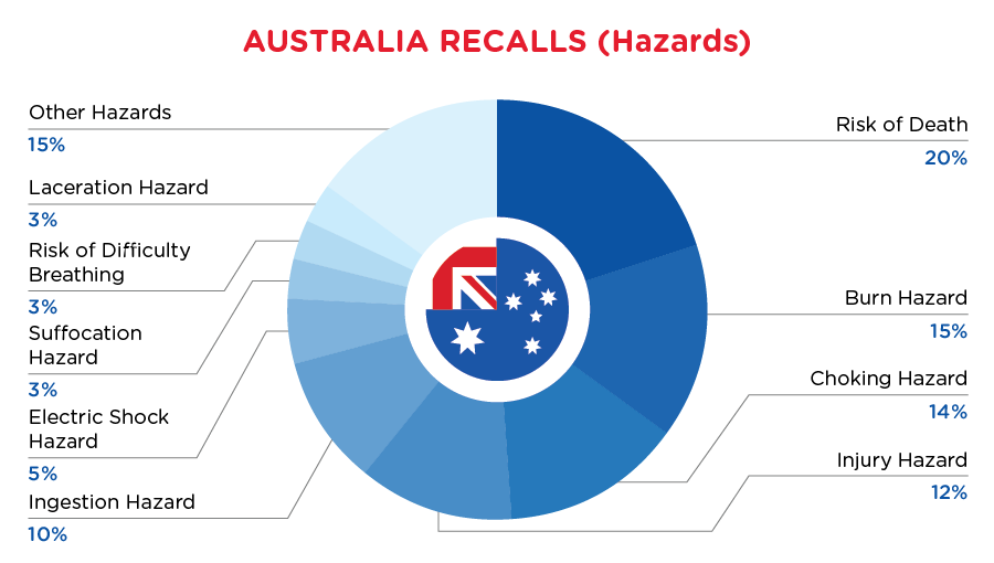 Reg Recap Aug 2023 Image_08.png