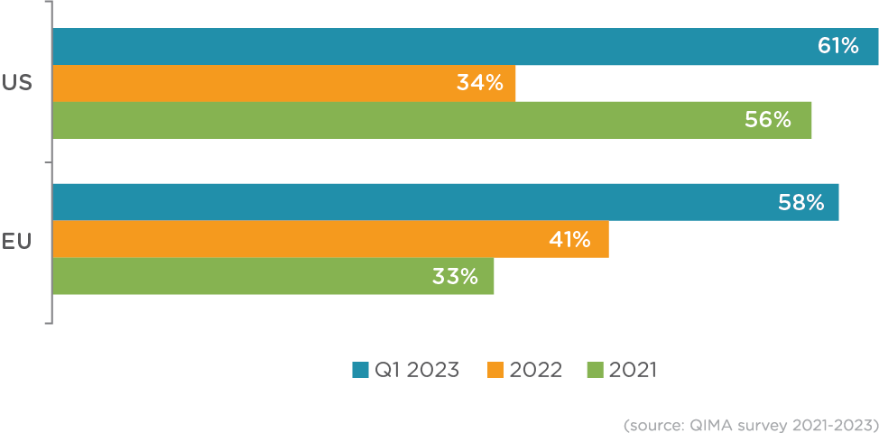 q2-2023-barometer_Fig-C2