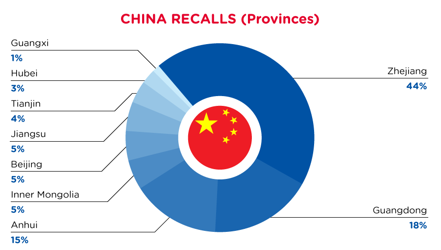 Reg Recap Sep 2022 Image_12.png
