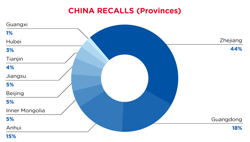 Reg Recap Sep 2022 Image_12.png