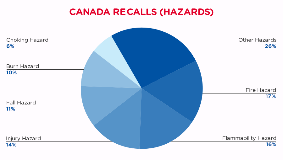 qima-recap-2019-10-recalls_canada_hazards