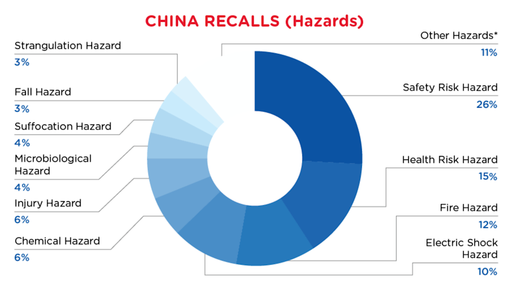 Reg Recap October 2023 Image_10.png