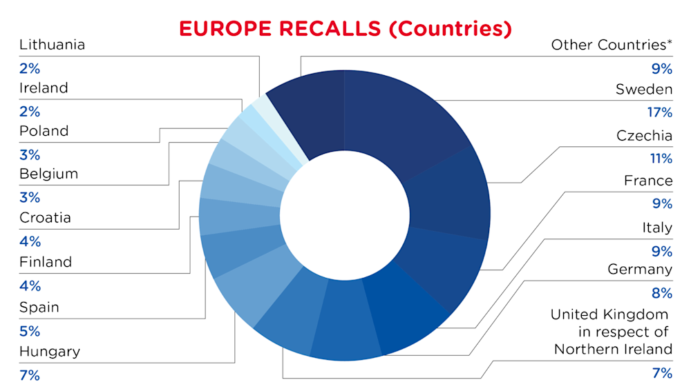 QIMA-Pie Chart-2025-March-Countries-EUROPE-D1
