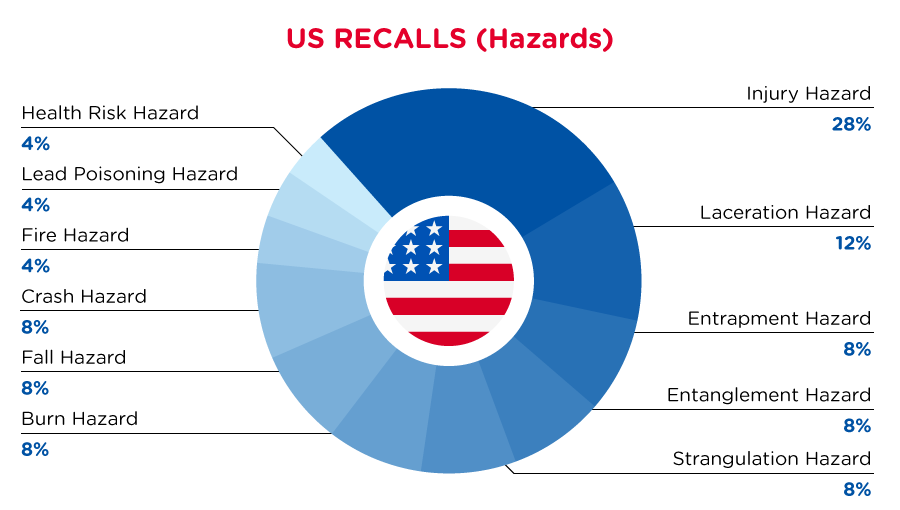 Reg Recap Sep 2022 Image_01.png